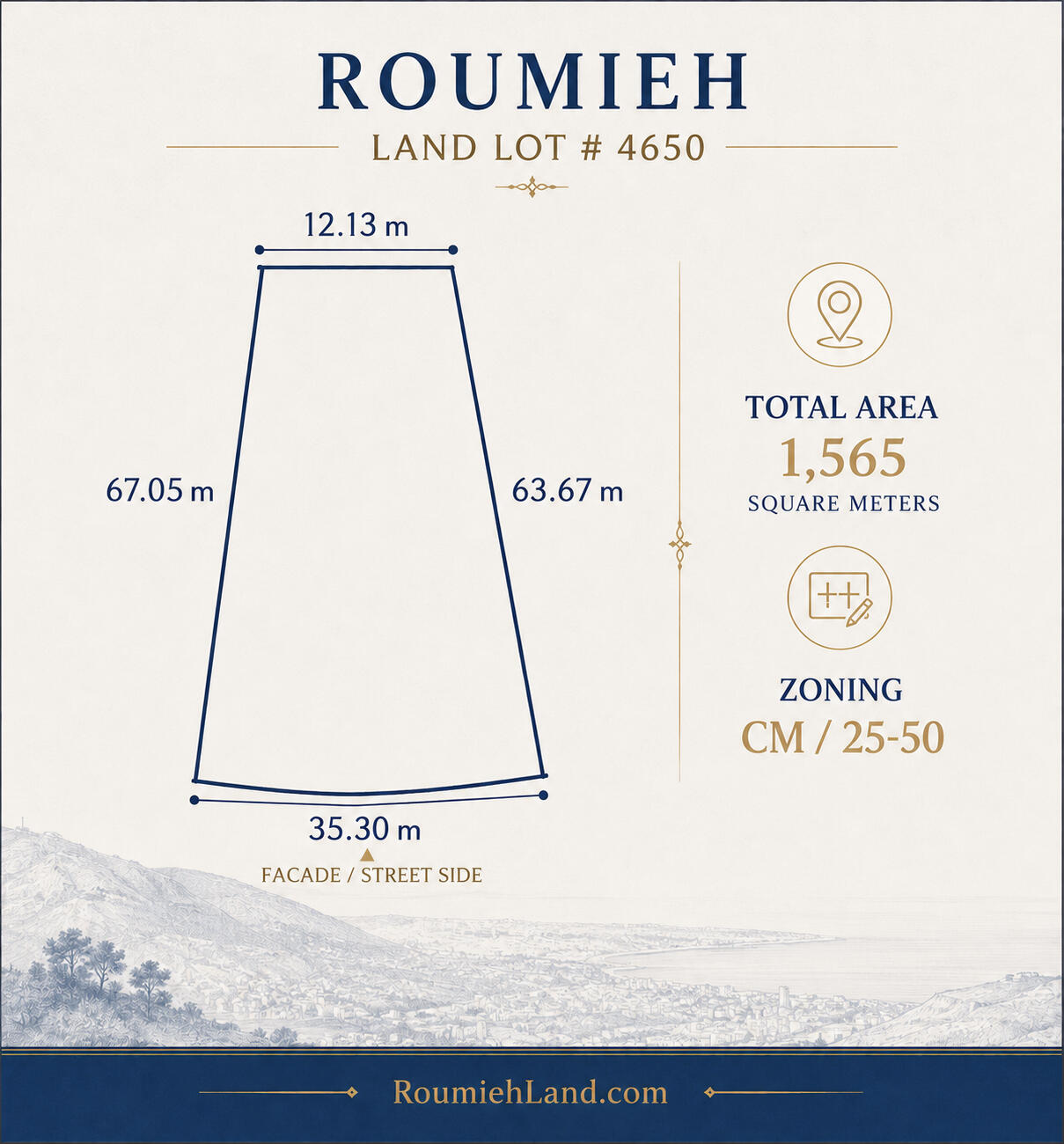Technical dimensions and zoning sheet for Roumieh land lot 4650 showing 1,565 sqm total area and CM 25/50 zoning