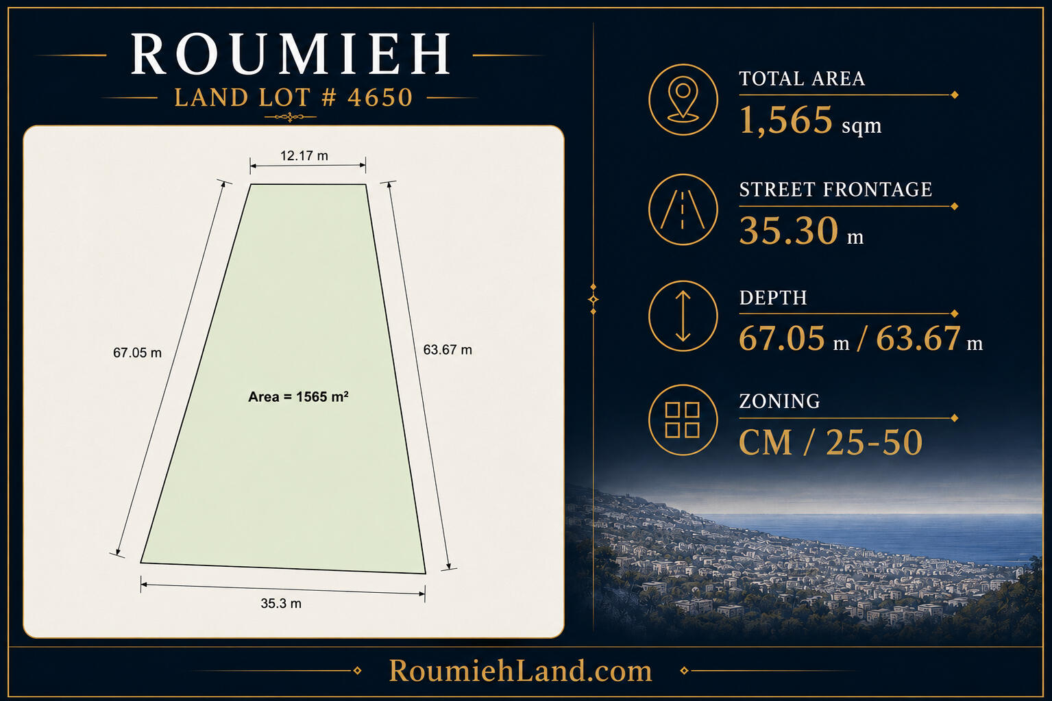 Technical dimensions and zoning sheet for Roumieh land lot 4650 showing 1,565 sqm total area and CM 25/50 zoning