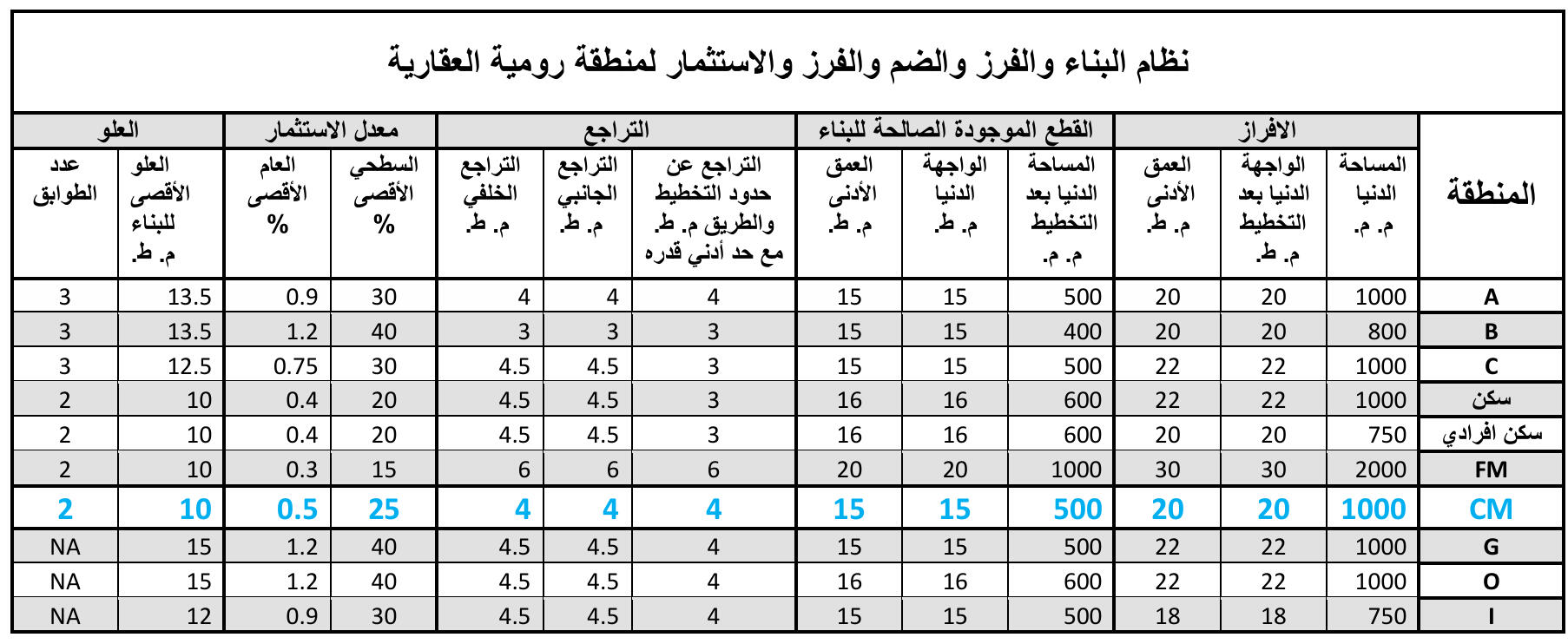 roumieh-land-lot-4650-Zoning Roumieh land lot 4650Zoning